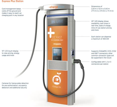 Chargepoint Introduces Modular Express Plus Ev Fast Charging Platform