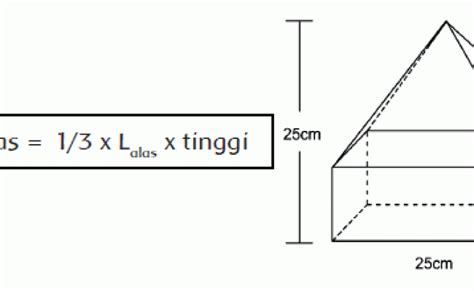 Cara Menghitung Volume Gabungan Bangun Ruang Balok Dan Limas Matematika Kelas 6 Tema 4 Otosection