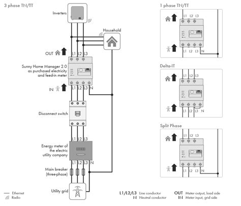 Sma Energy Meter Wiring Diagram Wiring Diagram