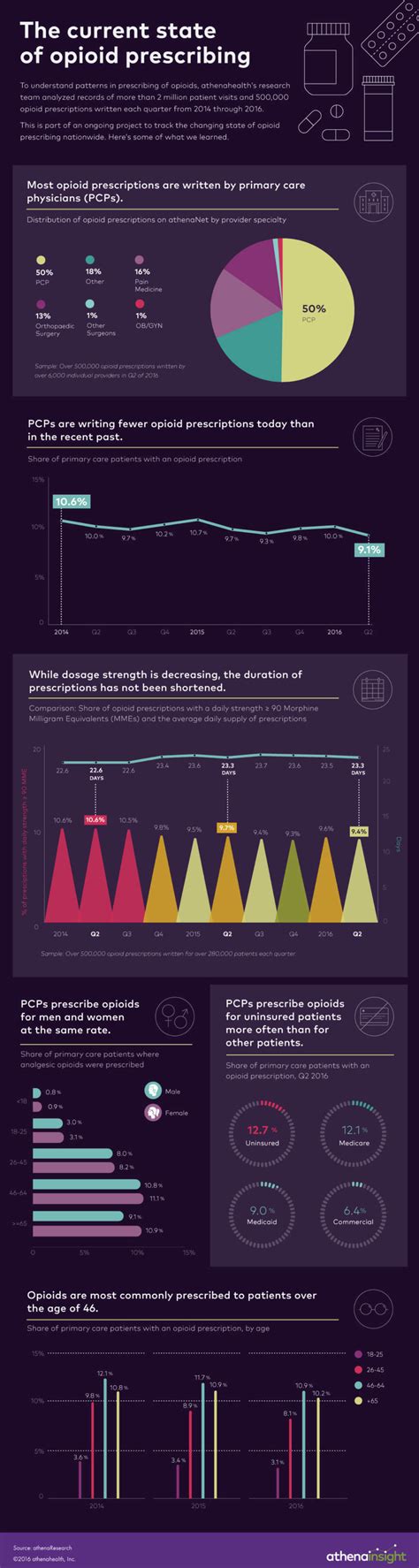 Best Infographics Right Now For Your Inspiration Consideration