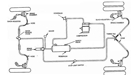 Air Brake Diagram For Trucks