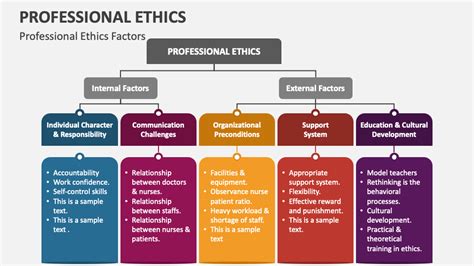 Professional Ethics PowerPoint Presentation Slides PPT Template