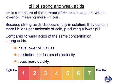 Ppt Weak And Strong Acids Powerpoint Presentation Free Download Id