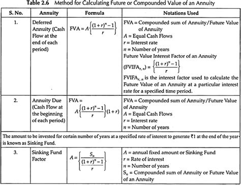 Time Value Of Money Meaning Importance Techniques Formula And Examples