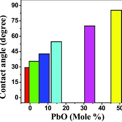 Xrd Patterns Of Glass Sample A Btl0 0 And Glass Ceramic Sample B