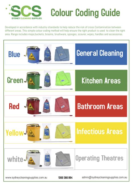 Colour Coded Charts Page Sydney Cleaning Supplies