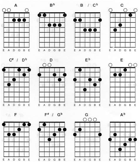 Download Read Guitar Tabs Pdf free software - blackscar