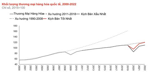 Đánh giá tác động của đại dịch COVID 19 Phân tích các tác động tiềm ẩn