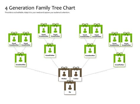 4 Generation Family Tree Chart