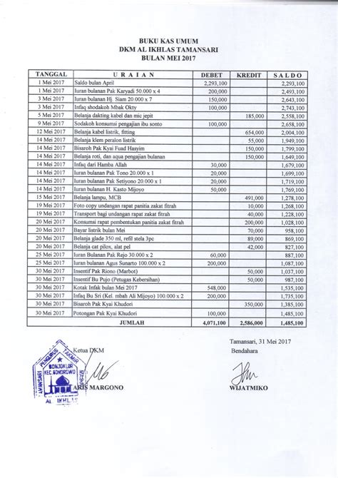 Detail Contoh Buku Kas Masjid Koleksi Nomer 21