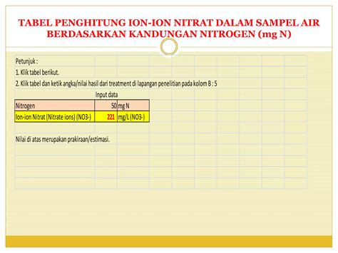 Tabel Penghitung Ion Ion Nitrat Dalam Sampel Air Berdasarkan Kandungan