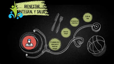 Bienestar Integral Y Salud By Blanca Garcia Cruz On Prezi