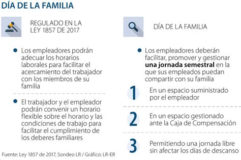 Día Internacional De La Familia Así Podrá Solicitar Los Días Libres En Colombia Infobae