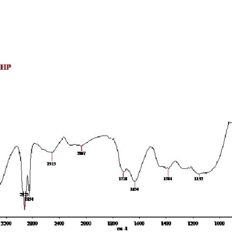 Gc Mass Spectrum Of Hexadecanoic Acid Ethyl Ester C162 From