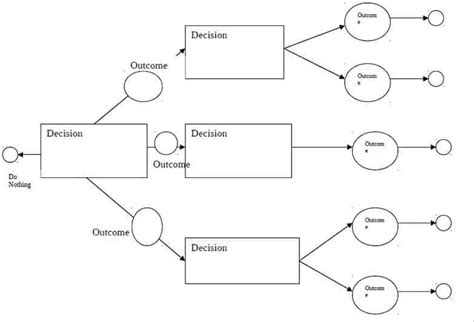 Problem Tree Template Word | DocTemplates