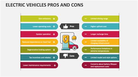 How Electric Cars Work Pros And Cons Of Electric Cars