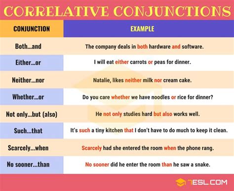 Correlative Conjunctions Useful List And Examples • 7esl