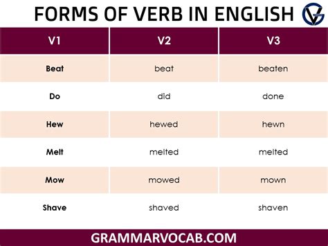 Verbs Forms List 300 List Of Forms Of Verb In Grammar Grammarvocab