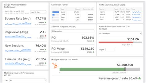 KPI Reporting – 60+ Hacks and Tools for Succeeding | Scoro