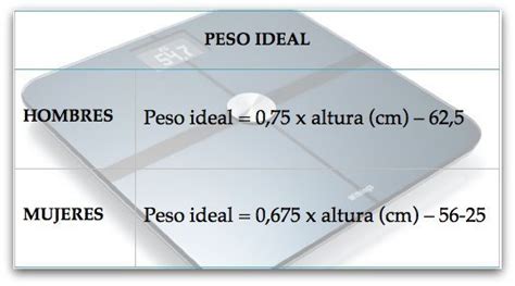 C Mo Calcular El Peso Ideal Te Mostramos Claves