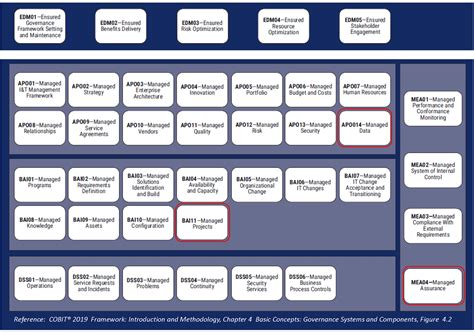 Sox Compliance The Definitive Guide Leanix