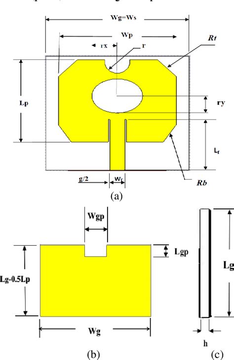 Design Of The Tri Band Uwb Microstrip Patch Antenna For Wban Applications Semantic Scholar