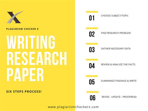 Plagiarism Checker X 6 Steps To Write Research Paper