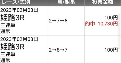 2 8姫路競馬🎯3連単2点で万馬券的中🎯1000円チャレンジ完了🎯｜単勝負～サムエルの競馬記録～｜note