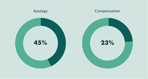 Customer Complaints Why Angry Customers Are Good For Business