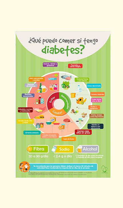 Póster ¿qué Puedo Comer Si Tengo Diabetesn Nutritienda Mx