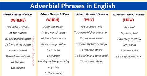 10 Examples Of Adverbial Phrase Sentences Design Talk