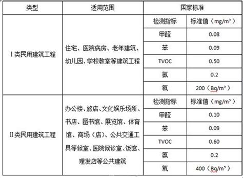 室内甲醛检测方法及优缺点汇总 知乎