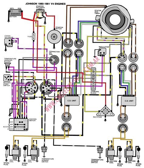 Evinrude 115 Hp Wiring Diagram