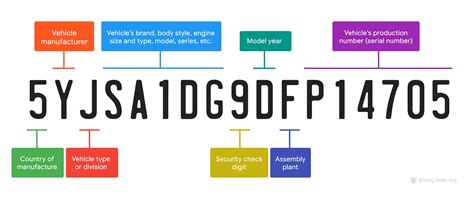 Ford Vehicle Identification Number Decoding Kurtxtra