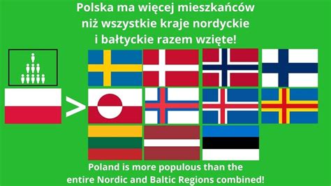 Polska ma więcej mieszkańców niż wszystkie kraje nordyckie i bałtyckie