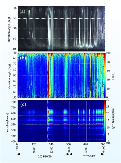 Researchers Capture First Two Dimensional Spectral Images Of Aurorae