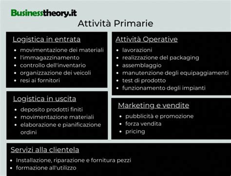 La Catena Del Valore Di Porter Definizione Modello E Analisi