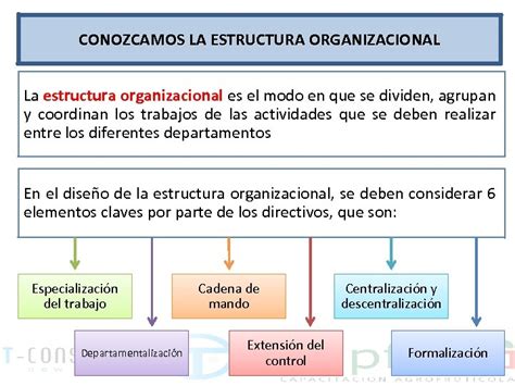 MÓDULO 2 DESARROLLO ORGANIZACIONAL PARTE 03 GESTIÓN