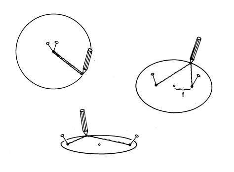 *SOLVED* Drawing an ellipse, using what instrument? - Math and Physics - GameDev.net