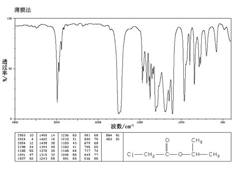 Isopropyl Chloroacetate 105 48 6 1H NMR