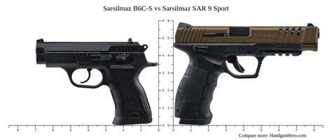 Sarsilmaz B6c S Vs Sarsilmaz Sar 9 Sport Size Comparison Handgun Hero