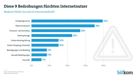 Cybercrime Und Cybersecurity GEOPOLITICAL BIZ BLOG