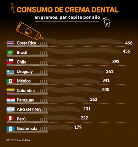 Cómo Los Hábitos De La Vida Moderna Impactan De Manera Constante En La Salud Bucal Infobae