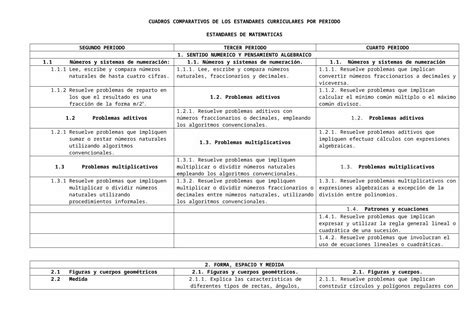 DOCX CUADROS COMPARATIVOS DE LOS ESTANDARES CURRICULARES POR PERIODO