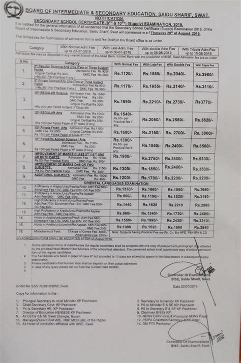 Bise Swat Board Admissions 2025 Bisess Online