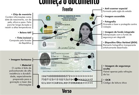 Na Ficha Da Pol Cia Rn Ccj Aprova Cria O De Documento Nico De