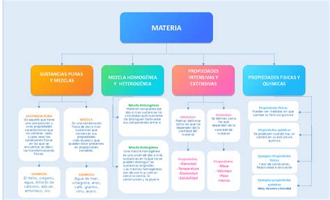 A1 equipo primera actividad de la materia de química SUSTANCIA PURA