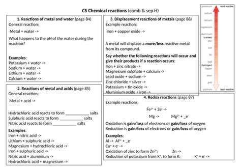 Reactions of metals chemistry equations science | Teaching Resources