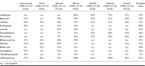 Table IV From Undifferentiated Connective Tissue Diseases UCTD A