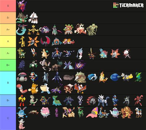 Viability Ranking Sv Cap Tier List Community Rankings Tiermaker